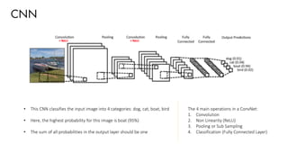 CNN
• This CNN classifies the input image into 4 categories: dog, cat, boat, bird
• Here, the highest probability for this image is boat (95%)
• The sum of all probabilities in the output layer should be one
The 4 main operations in a ConvNet:
1. Convolution
2. Non Linearity (ReLU)
3. Pooling or Sub Sampling
4. Classification (Fully Connected Layer)
 