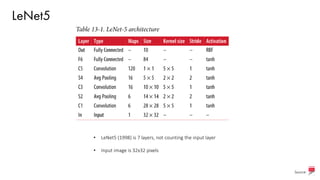 LeNet5
Source:
• LeNet5 (1998) is 7 layers, not counting the input layer
• Input image is 32x32 pixels
 