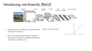 Introducing non-linearity (ReLU)
• Rectified Linear Unit (ReLU) is used after every
convolution operation
• ReLU is an element wise operation (applied
per pixel) and replaces all negative pixel values
in the feature map by zero
 