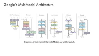 Google’s MultiModel Architecture
 