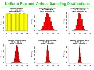 Sampling Distributions | PPT