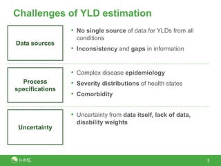 Challenges of YLD estimation
3
Data sources
Uncertainty
• No single source of data for YLDs from all
conditions
• Inconsistency and gaps in information
• Uncertainty from data itself, lack of data,
disability weights
Process
specifications
• Complex disease epidemiology
• Severity distributions of health states
• Comorbidity
 