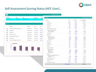 Self-Assessment Scoring Status (HCF User)…
 