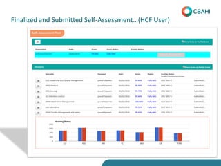 Finalized and Submitted Self-Assessment…(HCF User)
 