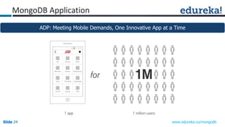Slide 24Slide 24Slide 24 www.edureka.co/mongodb
ADP: Meeting Mobile Demands, One Innovative App at a Time
MongoDB Application
 