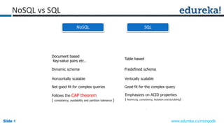 Slide 4Slide 4Slide 4 www.edureka.co/mongodb
Table based
Document based
Key-value pairs etc..
Predefined schemaDynamic schema
Vertically scalableHorizontally scalable
Good fit for the complex queryNot good fit for complex queries
Emphasizes on ACID properties
( Atomicity, consistency, isolation and durability)
Follows the CAP theorem
( consistency, availability and partition tolerance )
NoSQL SQL
NoSQL vs SQL
 