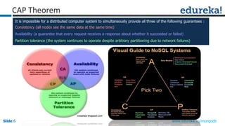Slide 6Slide 6Slide 6 www.edureka.co/mongodb
It is impossible for a distributed computer system to simultaneously provide all three of the following guarantees :
Consistency (all nodes see the same data at the same time)
Availability (a guarantee that every request receives a response about whether it succeeded or failed)
Partition tolerance (the system continues to operate despite arbitrary partitioning due to network failures)
CAP Theorem
 