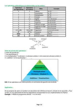 Page -11-
Les opérations arithmétiques et relationnelles sur les entiers :
Ordre de priorité des opérateurs :
L'ordre de priorité est :
1. les parenthèses ()
2. la multiplication *, la division /, la division entière // et le reste de la division entière %
3. L'addition + et la soustraction –
N.B. Si les opérateurs ont même priorité, on commence de gauche vers la droite
Application :
On se propose de saisir un nombre t en seconde et de l'affiche en heure h, minute mn et seconde s. Pour
ce fait, on vous demande de d'écrire l'algorithme correspondant et son implémentation en Python.
Exemple : t=4000s le programme affiche : 1 h 6 mn 40 s
 