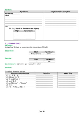 Page -12-
Solution :
Algorithme Implémentation en Python
Algorithme ………………..
Début
...........................................................................................
...........................................................................................
...........................................................................................
...........................................................................................
...........................................................................................
.Fin
T.D.O : (Tableau de déclaration des objets)
Objet Type/Nature
……….
………
…………….
……………
……………..
…………………..
……………….
……………
............................................................................
.............................................................................
.............................................................................
.............................................................................
.............................................................................
........................................................................
2. Le type Réel (float) :
Définition :
Le type Réel désigne un sous ensemble des nombres Réels IR.
Déclaration :
Exemple :
Les opérateurs : les mêmes que ceux du type entier.
Exercice :
Compléter le tableau suivant :
Instruction algorithmique En python Valeur de x
x 15 + 3 * 2 + 5 …………………………………………. ………………………………………….
x (18 mod 5 ) / 2 …………………………………………. ………………………………………….
x  (3 mod 5 ) div 2 …………………………………………. ………………………………………….
x  abs(-12.5) …………………………………………. ………………………………………….
x non(''bonjour'' ≥ ''Bonjour'') …………………………………………. ………………………………………….
x  1=2 …………………………………………. ………………………………………….
x ( 10 ≠ (9+1)) ou (12 > -1) …………………………………………. ………………………………………….
Objet Type/Nature
Nom_variable entier
Objet Type/Nature
x réel
 