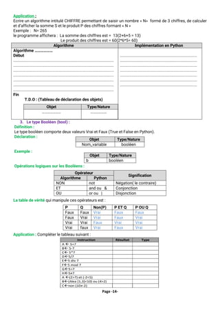 Page -14-
Application :
Ecrire un algorithme intitulé CHIFFRE permettant de saisir un nombre « N» formé de 3 chiffres, de calculer
et d’afficher la somme S et le produit P des chiffres formant « N »
Exemple : N= 265
le programme affichera : La somme des chiffres est = 13(2+6+5 = 13)
Le produit des chiffres est = 60(2*6*5= 60)
Algorithme Implémentation en Python
Algorithme ………………
Début
..............................................................................................
..............................................................................................
..............................................................................................
..............................................................................................
..............................................................................................
..............................................................................................
..............................................................................................
Fin
T.D.O : (Tableau de déclaration des objets)
Objet Type/Nature
………………… ………………
........................................................................
........................................................................
........................................................................
........................................................................
........................................................................
........................................................................
........................................................................
3. Le type Booléen (bool) :
Définition :
Le type booléen comporte deux valeurs Vrai et Faux (True et False en Python).
Déclaration :
Exemple :
Opérations logiques sur les Booléens :
La table de vérité qui manipule ces opérateurs est :
Application : Compléter le tableau suivant :
Objet Type/Nature
Nom_variable booléen
Objet Type/Nature
b booléen
Opérateur
Signification
Algorithme Python
NON not Négation( le contraire)
ET and ou & Conjonction
OU or ou | Disjonction
P Q Non(P) P ET Q P OU Q
Faux Faux Vrai Faux Faux
Faux Vrai Vrai Faux Vrai
Vrai Vrai Faux Vrai Vrai
Vrai faux Vrai Faux Vrai
 