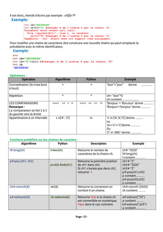 Page -17-
Il est donc, interdit d’écrire par exemple : ch[0]=’P’
Pour modifier une chaîne de caractères doit construire une nouvelle chaîne qui peut remplacer la
précédente avec le même identificateur.
Opérateurs :
Opération Algorithme Python Exemple
Concaténation (la mise bout
à bout)
+ + ‘’bon’’+’’jour’’ donne …………….
Répétition * * ch= ‘’bon’’*2
ch contient ……………………
LES COMPARAISONS
Remarque :
La comparaison se fait 2 à 2
du gauche vers la droite
<><= >= = ≠ <><= >= == != ‘Bonjour ‘< ‘BonJour’ donne …………..
‘Bonjour’<’bonjour’ donne …………..
Appartenance à un intervalle c ∈[‘A’..’C’] in ‘c’ in [‘A’,’b’,’C’] donne …………
ou
‘A<=’c’<=’C’donne …………..
Ou
‘C’ in ‘ABC’ donne …………….
Fonctions prédéfinis sur les chaînes de caractère :
Algorithme Python Description Exemple
llong(ch) l=len(ch) Retourne le nombre de
caractères de la chaine ch.
ch’’2020’’
llong(ch)
l contient…………….
ppos (ch1, ch2)
p=ch2.find(ch1)
Retourne la première position
de ch1 dans ch2.
Si ch1 n’existe pas dans ch2,
retourne -1
ch1’’2’’
ch2’’2020’’
ch3’’3’’
ppos(ch1,ch2)
p contient………….
ppos(ch3,ch2)
p contient………
chconvch(X) str(X) Retourne la conversion un
nombre X en chaine.
chconvch (2020)
ch contient…………
aestnum(ch) ch.isdecimal() Retourne Vrai si la chaine ch
est convertible en numérique,
Faux dans le cas contraire.
aestnum(’’25’’)
a contient ………..
bestnum(’’a25’’)
a contient ………….
 