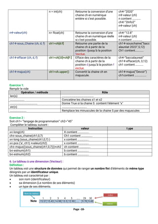 Page -18-
nvaleur(ch)
n = int(ch) Retourne la conversion d’une
chaine ch en numérique
entière si c’est possible.
ch’’2020’’
nvaleur (ch)
n contient ………….
ch’’2Info2’’
nvaleur (ch)
………………..
n= float(ch) Retourne la conversion d’une
chaine ch en numérique réelle
si c’est possible.
ch’’12.8’’
nvaleur (ch)
n contient ……………
ch1sous_Chaine (ch, d, f) ch1=ch[d:f] Retourne une partie de la
chaine ch à partir de la
position djusqu’à la position
fexclue.
ch1souschaine(’’bacc
alauréat 2023’’,5,12)
Ch1 contient………….
ch1effacer (ch, d, f) ch1=ch[:D]+ch[F:] Efface des caractères de la
chaine ch à partir de la
position d jusqu’à la position f
exclue.
ch’’baccalaureat’’
ch1effacer(ch, 3,12)
ch1 contient …………
ch1majus(ch) ch1=ch.upper() Convertit la chaine ch en
majuscule.
ch1majus(’’Devoir’’)
ch1contient ………………
Exercice 1:
Remplir le vide
Opération / méthode Rôle
len(s) ………………………………………….
…………………. Concatène les chaines s1 et s2
…………………………………… Donne True si la chaine S contient l’élément "x"
str(n) ………………………………..
……………………. Remplace les minuscules de la chaine S par des majuscules
Exercice 2 :
Soit ch1= ‘’langage de programmation’’ ch2=’’45’’
Compléter le tableau suivant :
Instruction valeur t ype
x←long(ch) X contient ……………..
ch←sous_chaine(ch1,0,7) Ch1 contient ……………..
x←long (sous_chaine(ch1,0,7) ) x contient ……………..
x←pos (‘a’, ch1) +valeur(ch2) x contient ……………..
ch←majus((sous_chaine(ch1,0,7)))+ch2 ch contient ……………..
b←estnum(ch1) b contient ……………..
b←estnum(ch2) b contient ……………..
6. Le tableau à une dimension (Vecteur) :
Définition :
Un tableau est une structure de données qui permet de ranger un nombre fini d’éléments de même type
désignés par un identificateur unique.
Un tableau est caractérisé par :
• son nom (identificateur)
• sa dimension (Le nombre de ses éléments)
• un type de ses éléments.
 