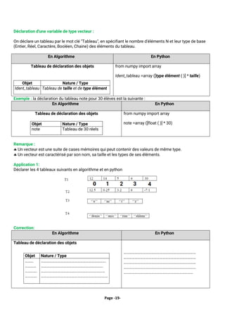 Page -19-
Déclaration d'une variable de type vecteur :
On déclare un tableau par le mot clé "Tableau", en spécifiant le nombre d'éléments N et leur type de base
(Entier, Réel, Caractère, Booléen, Chaine) des éléments du tableau.
En Algorithme En Python
Tableau de déclaration des objets
Objet Nature / Type
Ident_tableau Tableau de taille et de type élément
from numpy import array
Ident_tableau =array ([type élément ( )] * taille)
Exemple : la déclaration du tableau note pour 30 élèves est la suivante :
En Algorithme En Python
Tableau de déclaration des objets
Objet Nature / Type
note Tableau de 30 réels
from numpy import array
note =array ([float ( )] * 30)
Remarque :
 Un vecteur est une suite de cases mémoires qui peut contenir des valeurs de même type.
 Un vecteur est caractérisé par son nom, sa taille et les types de ses éléments.
Application 1:
Déclarer les 4 tableaux suivants en algorithme et en python
Correction:
En Algorithme En Python
Tableau de déclaration des objets
Objet Nature / Type
………
…………
………….
………….
…………………………………………………………….
………………………………………………………….
……………………………………………………………
………………………………………………………………
……………………………………………………………………
……………………………………………………………………
……………………………………………………………………
……………………………………………………………………
…………………………………………………………………
 
