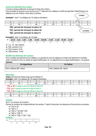 Page -20-
Accès aux éléments d'un vecteur :
L'accès à chaque élément se fait par le biais d'un indice.
Pour accéder en lecture ou en écriture au iième
élément d’un tableau, il suffit de spécifier l’identificateur du
tableau suivi de l’indice i entre deux crochets
Exemple1 : Soit T un tableau de 10 valeurs d'entières
0 1 2 3 4 5 6 7 8 9
12 76 1 66 55 87 4 8 9 5
Exemple2 : Soit T un tableau de 10 réels
 1, 2,…10 : des indices.
 T [0] contient 10.5
 T [1] contient 0.25
 T [9] contient 12.00
Modifier les éléments d'un vecteur :
Pour modifier les éléments d'un tableau, on spécifie le nom du tableau et l'indice de l'élément à modifier
entre crochets []. Puis on utilise le signe d’affectation  en algorithme et le signe d’affectation = en python
Syntaxe :
En Algorithme En Python
Nom_tableau [i] valeur Nom_tableau [i]= valeur
Remarque :
Valeur doit être de même type que le tableau T
Exemple : Soit T un tableau de 10 valeurs d'entières.
0 1 2 3 4 5 6 7 8 9
12 76 1 66 55 87 4 8 9 5
0 1 2 3 4 5 6 7 8 9
99 76 1 66 55 0 4 8 9 10
Activité :
Soit T un vecteur de 5 entiers
Donner le contenu de chaque élément du vecteur T après l’exécution de séquence d’instructions suivantes
 T [1]  20
 T [2]  2
 T [3]  T [1] DIV T [2]
 T [4]  T [3] *5
 T [5]  T [4] + T [3] * T [2]
Solution :
L’indice
La valeur
 