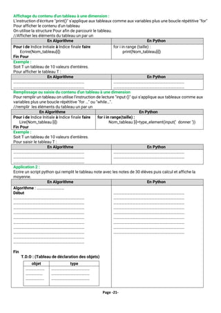 Page -21-
Affichage du contenu d'un tableau à une dimension :
L'instruction d'écriture "print()" s'applique aux tableaux comme aux variables plus une boucle répétitive "for"
Pour afficher le contenu d'un tableau
On utilise la structure Pour afin de parcourir le tableau.
//Afficher les éléments du tableau un par un
En Algorithme En Python
Pour i de Indice Initiale à Indice finale faire
Ecrire(Nom_tableau[i])
Fin Pour
for i in range (taille) :
print(Nom_tableau[i])
Exemple :
Soit T un tableau de 10 valeurs d'entières.
Pour afficher le tableau T :
En Algorithme En Python
……………………………………………………………………
……………………………………………………………………
……………………………………………………………………
……………………………………………………………………
Remplissage ou saisie du contenu d'un tableau à une dimension
Pour remplir un tableau on utilise l'instruction de lecture "input ()" qui s'applique aux tableaux comme aux
variables plus une boucle répétitive "for …" ou "while…".
//remplir les éléments du tableau un par un
En Algorithme En Python
Pour i de Indice Initiale à Indice finale faire
Lire(Nom_tableau [i])
Fin Pour
for i in range(taille) :
Nom_tableau [i]=type_element(input(‘ donner ‘))
Exemple :
Soit T un tableau de 10 valeurs d'entières.
Pour saisir le tableau T :
En Algorithme En Python
……………………………………………………………………
……………………………………………………………………
……………………………………………………………………
……………………………………………………………………
……………………………………………………………………
Application 2 :
Ecrire un script python qui remplit le tableau note avec les notes de 30 élèves puis calcul et affiche la
moyenne.
En Algorithme En Python
Algorithme : …………………………
Début
……………………………………………………………………
……………………………………………………………………
……………………………………………………………………
……………………………………………………………………
……………………………………………………………………
……………………………………………………………………
……………………………………………………………………
……………………………………………………………………
……………………………………………………………………
……………………………………………………………………
Fin
T.D.O : (Tableau de déclaration des objets)
objet type
…………………
……………….
………………..
……………………………………
……………………………………
……………………………………
……………………………………………………………………
……………………………………………………………………
……………………………………………………………………
……………………………………………………………………
……………………………………………………………………
……………………………………………………………………
……………………………………………………………………
……………………………………………………………………
……………………………………………………………………
 