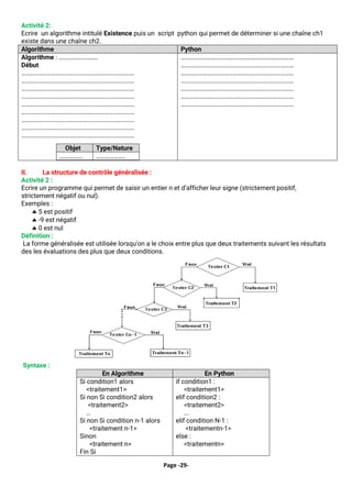 Page -29-
Activité 2:
Ecrire un algorithme intitulé Existence puis un script python qui permet de déterminer si une chaîne ch1
existe dans une chaîne ch2.
Algorithme Python
Algorithme : ………………………
Début
……………………………………………………………………
……………………………………………………………………
……………………………………………………………………
……………………………………………………………………
……………………………………………………………………
……………………………………………………………………
……………………………………………………………………
……………………………………………………………………
……………………………………………………………………
Objet Type/Nature
……………. ………………..
……………………………………………………………………
……………………………………………………………………
……………………………………………………………………
……………………………………………………………………
……………………………………………………………………
……………………………………………………………………
……………………………………………………………………
II. La structure de contrôle généralisée :
Activité 2 :
Ecrire un programme qui permet de saisir un entier n et d’afficher leur signe (strictement positif,
strictement négatif ou nul).
Exemples :
 5 est positif
 -9 est négatif
 0 est nul
Définition :
La forme généralisée est utilisée lorsqu'on a le choix entre plus que deux traitements suivant les résultats
des les évaluations des plus que deux conditions.
Syntaxe :
En Algorithme En Python
Si condition1 alors
<traitement1>
Si non Si condition2 alors
<traitement2>
…
Si non Si condition n-1 alors
<traitement n-1>
Sinon
<traitement n>
Fin Si
if condition1 :
<traitement1>
elif condition2 :
<traitement2>
...
elif condition N-1 :
<traitementn-1>
else :
<traitementn>
 