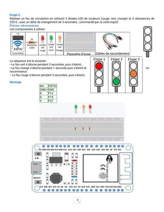 58
Projet 2 :
Réaliser un feu de circulation en utilisant 3 diodes LED de couleurs (rouge, vert, orange) et 3 résistances de
220 Ω , avec un délai de changement de 5 secondes , commandé par la carte esp32
Pièces nécessaires
Les composantes à utiliser :
La séquence est la suivante :
• Le feu vert s’allume pendant 3 secondes, puis s’éteint,
• Le feu orange s’allume pendant 1 seconde puis s’éteint et on
recommence
• Le feu rouge s’allume pendant 3 secondes, puis s’éteint,
Montage
led ESP32
GND/-GND
R P12
O P14
V P27
CLK SD0 SD1 G15 G2 G0 G4 G16 G17 G5 G18 G19 GND G12 RXD TXD G22 G23 GND
V5 CMD SD3 SD2 G13 GND G12 G14 G27 G26 G25 G33 G32 G35 G34 SM SP EN 3V3
 
