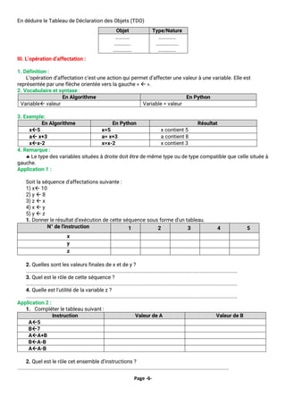 Page -6-
En déduire le Tableau de Déclaration des Objets (TDO)
III. L’opération d’affectation :
1. Définition :
L’opération d’affectation c’est une action qui permet d’affecter une valeur à une variable. Elle est
représentée par une flèche orientée vers la gauche «  ».
2. Vocabulaire et syntaxe :
En Algorithme En Python
Variable valeur Variable = valeur
3. Exemple:
En Algorithme En Python Résultat
x5 x=5 x contient 5
a x+3 a= x+3 a contient 8
xx-2 x=x-2 x contient 3
4. Remarque :
 Le type des variables situées à droite doit être de même type ou de type compatible que celle située à
gauche.
Application 1 :
Soit la séquence d'affectations suivante :
1) x 10
2) y  8
3) z  x
4) x  y
5) y  z
1. Donner le résultat d'exécution de cette séquence sous forme d'un tableau.
N° de l'instruction 1 2 3 4 5
x
y
z
2. Quelles sont les valeurs finales de x et de y ?
........................................................................................................................................................
3. Quel est le rôle de cette séquence ?
........................................................................................................................................................
4. Quelle est l'utilité de la variable z ?
........................................................................................................................................................
Application 2 :
1. Compléter le tableau suivant :
Instruction Valeur de A Valeur de B
A5
B7
AA+B
BA-B
AA-B
2. Quel est le rôle cet ensemble d’instructions ?
........................................................................................................................................................
Objet Type/Nature
…………
…………..
…………….
……………
……………….
……………
 