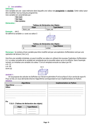 Page -9-
2. Les variables :
Définition :
Une variable est une case mémoire dans laquelle une valeur est enregistrée ou stockée. Cette valeur peut
être modifiée tout au long du programme.
Une variable est caractérisée par :
• Son nom
• Son type
• Son contenu
Déclaration :
Tableau de Déclaration des Objets :
Exemple : A2
On définit la variable« a » avec sa valeur 2
Tableau de Déclaration des Objets :
Remarque : le contenu d’une variable peut être modifié soit par une opération d’affectation soit par une
opération de lecture ( lire ( a ))
Une fois une variable initialisée, on peut modifier sa valeur en utilisant de nouveau l’opérateur d’affectation
(=). La valeur actuelle de la variable est remplacée par la nouvelle valeur qu’on lui affecte. Dans l’exemple
suivant, on initialise une variable à la valeur 12 et on remplace ensuite sa valeur par 99 :
a  12
a  99
ecire (a)
Activité 1 :
On se propose de calculer et d’afficher sur l'écran le périmètre P et la surface S d'un cercle de rayon R.
Pour ce fait, on vous demande d'écrire l’algorithme correspondant et son implémentation en Python.
Solution
Algorithme Implémentation en Python
Algorithme ………………
Début
.........................................................................................
.........................................................................................
.........................................................................................
.........................................................................................
......................
Fin
T.D.O : (Tableau de déclaration des objets)
Objet Type/Nature
……….
………..
………..
………………..
………………..
………………
.............................................................................
.............................................................................
.............................................................................
.............................................................................
........................................................................
Objet Type/Nature
Nom_var Type_var
Objet Type/Nature
A entier
 