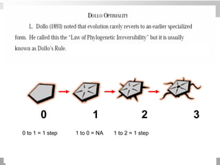 0 1 2 3
0 to 1 = 1 step 1 to 0 = NA 1 to 2 = 1 step
 