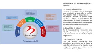 Sistema Control Interno del BANCO DE LA NACION | PDF