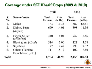 Coverage under SCI Kharif Crops (2009 & 2010)
                                         2009                    2010
 S.     Name of crops             Total        Area      Total           Area
 No.                             Farmers      (in Ha)   Farmers         (in Ha)
 1.     Maize                          183      10.34          582       63.61
 2.     Kidney bean                    679      14.01          598       11.36
        (Rajma)
 3.     Finger Millet                  340       8.04          747       15.66
        (Mandwa)
 4.     Black gram (Urad)              314       2.00          121         3.28
 5.     Soyabean                        77       2.47          298         7.32
 6.     Others (Tomato,                111       5.12          109         6.60
        French bean , etc.)
Total                               1,704       41.98       2,455 107.83


                              January, 2012             Sir Dorabji Tata Trust (SDTT )
 