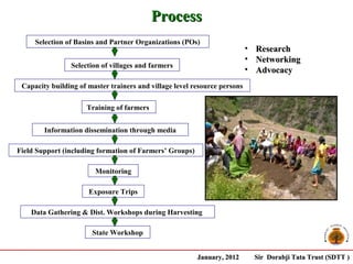 Process
     Selection of Basins and Partner Organizations (POs)
                                                                           •   Research
                                                                           •   Networking
                Selection of villages and farmers
                                                                           •   Advocacy
 Capacity building of master trainers and village level resource persons

                     Training of farmers


        Information dissemination through media

Field Support (including formation of Farmers’ Groups)

                        Monitoring

                      Exposure Trips

    Data Gathering & Dist. Workshops during Harvesting

                       State Workshop


                                                         January, 2012         Sir Dorabji Tata Trust (SDTT )
 