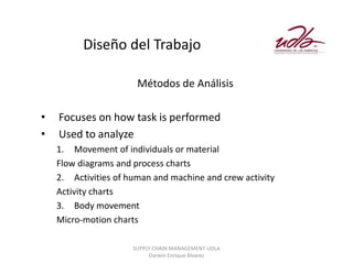 Diseño del Trabajo

                       Métodos de Análisis

•   Focuses on how task is performed
•   Used to analyze
    1. Movement of individuals or material
    Flow diagrams and process charts
    2. Activities of human and machine and crew activity
    Activity charts
    3. Body movement
    Micro-motion charts

                      SUPPLY CHAIN MANAGEMENT UDLA
                           Darwin Enrique Álvarez
 