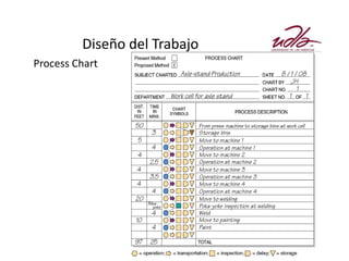 Diseño del Trabajo
Process Chart




                SUPPLY CHAIN MANAGEMENT UDLA
                     Darwin Enrique Álvarez
 