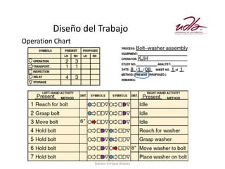 Diseño del Trabajo
Operation Chart




                  SUPPLY CHAIN MANAGEMENT UDLA
                       Darwin Enrique Álvarez
 