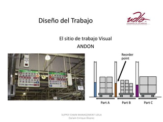 Diseño del Trabajo

      El sitio de trabajo Visual
                ANDON
                                           Reorder
                                           point




                                  Part A   Part B    Part C


       SUPPLY CHAIN MANAGEMENT UDLA
            Darwin Enrique Álvarez
 