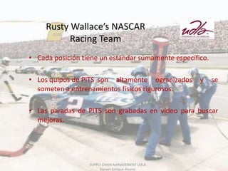 Rusty Wallace’s NASCAR
    Objetivos de Aprendizaje:
           Racing Team
• • Al terminar la unidad un estudiante podrá:
     Cada posición tiene el estándar súmamente específico.

   – Describir las políticas de planeación del trabajo.
 • Los quipos de PITS son altamente ogranizados y se
   – Identificar los mayores problemas en el diseño del trabajo.
   someten a entrenamientos físicos rigurosos.
   – Identificiar los mayores problemas de ergonomía y ambiente de
     trabajo.
 • – Usar las herramientas de métodos de análisis.video para buscar
   Las paradas de PITS son grabadas en
   – Entender la contribución del sitio de trabajo visual.
   mejoras.




                    SUPPLY CHAIN MANAGEMENT UDLA
                      SUPPLY CHAIN MANAGEMENT UDLA
                         Darwin Enrique Álvarez
                            Darwin Enrique Álvarez
 