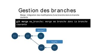Gestion des br anches
Merge : intégration des modifications d’une branche dans la branche
courante
git merge ma_branche: merge ma branche dans la branche
courante
C1 C2 C3
C4 C5
ma ster*
bugFix
 