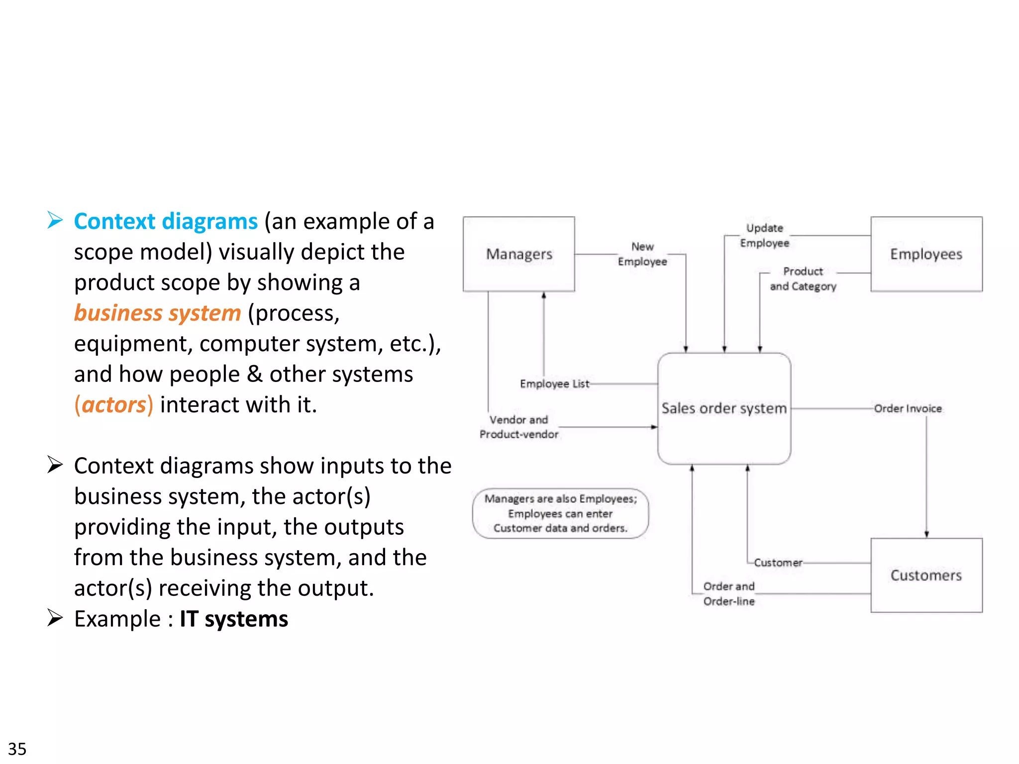 35
 Context diagrams (an example of a
scope model) visually depict the
product scope by showing a
business system (process,
equipment, computer system, etc.),
and how people & other systems
(actors) interact with it.
 Context diagrams show inputs to the
business system, the actor(s)
providing the input, the outputs
from the business system, and the
actor(s) receiving the output.
 Example : IT systems
 