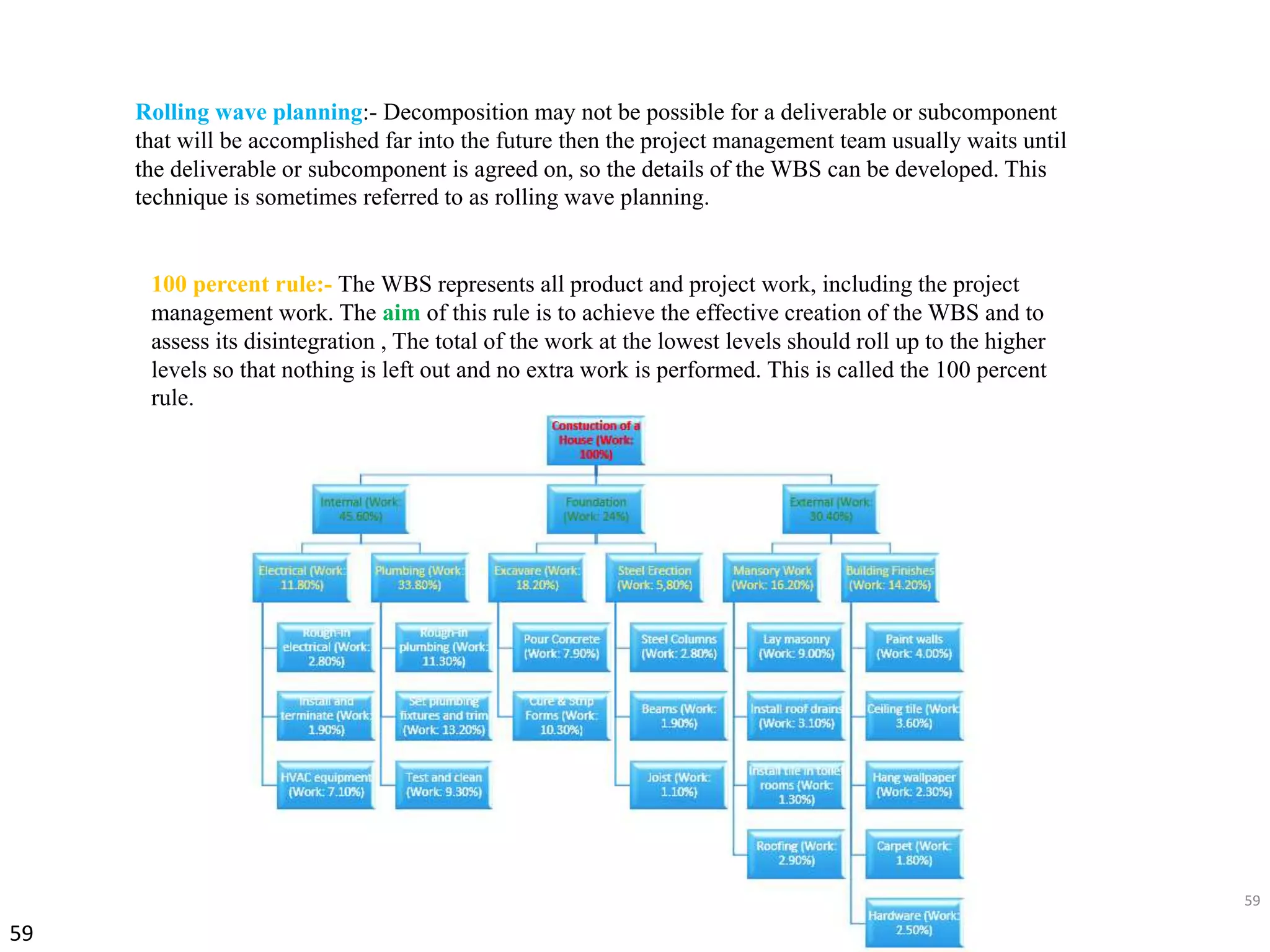 59
59
Rolling wave planning:- Decomposition may not be possible for a deliverable or subcomponent
that will be accomplished far into the future then the project management team usually waits until
the deliverable or subcomponent is agreed on, so the details of the WBS can be developed. This
technique is sometimes referred to as rolling wave planning.
100 percent rule:- The WBS represents all product and project work, including the project
management work. The aim of this rule is to achieve the effective creation of the WBS and to
assess its disintegration , The total of the work at the lowest levels should roll up to the higher
levels so that nothing is left out and no extra work is performed. This is called the 100 percent
rule.
 