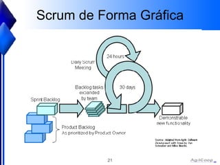 Scrum de Forma Gráfica 