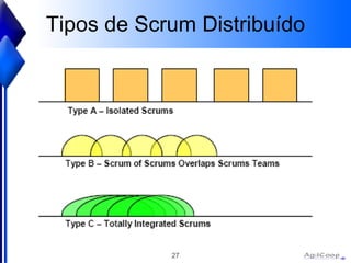 Tipos de Scrum Distribuído 