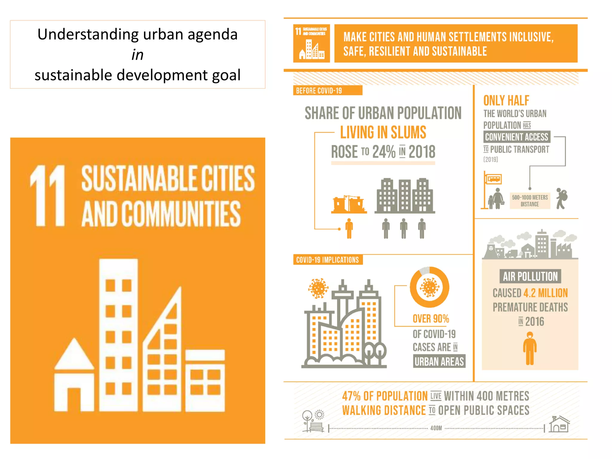 Sdg goals and targets pptx