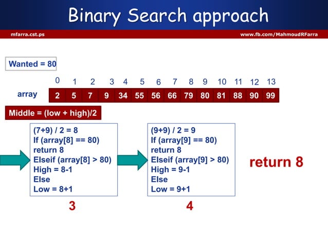 3 searching algorithms in Java | PPT