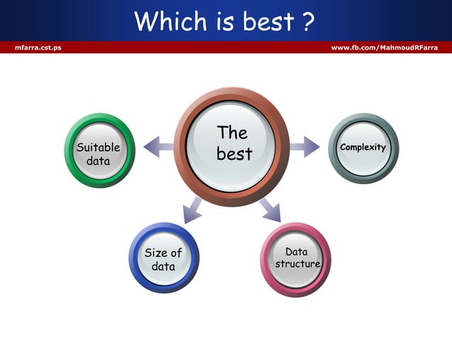3 searching algorithms in Java | PPT