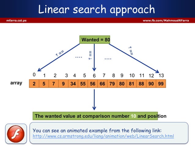 3 searching algorithms in Java | PPT