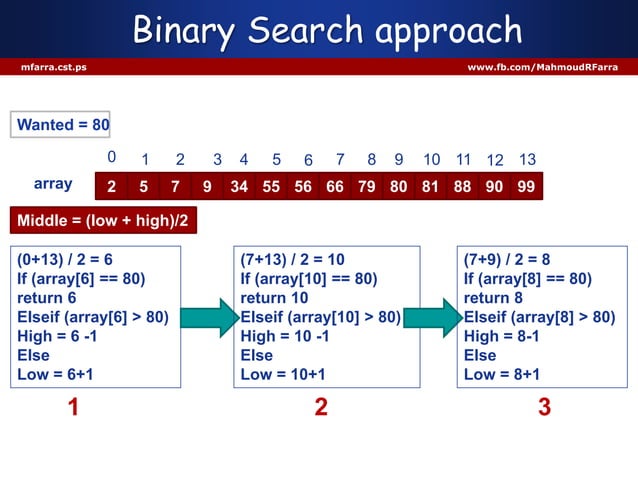 3 searching algorithms in Java | PPT