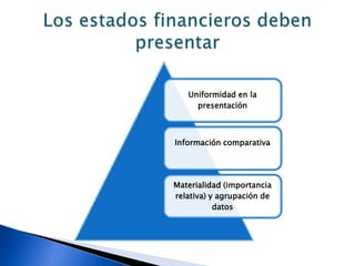 Uniformidad en la
     presentación



Información comparativa




Materialidad (importancia
relativa) y agrupación de
           datos
 