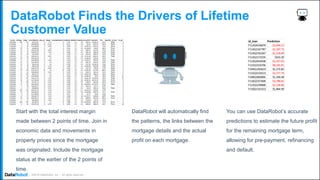 . ©2019 DataRobot, Inc. – All rights reserved
DataRobot Finds the Drivers of Lifetime
Customer Value
Start with the total interest margin
made between 2 points of time. Join in
economic data and movements in
property prices since the mortgage
was originated. Include the mortgage
status at the earlier of the 2 points of
time.
DataRobot will automatically find
the patterns, the links between the
mortgage details and the actual
profit on each mortgage.
You can use DataRobot’s accurate
predictions to estimate the future profit
for the remaining mortgage term,
allowing for pre-payment, refinancing
and default.
id_loan FromAge ToAge CurrentBalance delq_sts Margin countLatePaymentRefinanceRateRelativityRealGDPChangeUnemploymentRateCurrentLCV FutureLCV fico flag_fthb cd_msa mi_pct
F101Q4305297 109 174 $92,073.87 0 0.75 0 -2.345 -1.5 -0.5 -$283.74 $5,038.23 661 N 38060 0
F110Q2180384 3 10 $206,000.00 0 -0.125 0 -0.651 2.5 0.0 -$34.33 -$507.34 681 N 30460 0
F110Q1205431 6 61 $171,000.00 0 -0.525 0 0.053 2.7 -0.1 -$1,007.81 -$263.42 770 N 40140 0
F110Q2203630 70 74 $50,862.85 0 0.2 0 -0.245 1.4 0.0 -$2,768.40 $46.07 685 N 47260 0
F114Q2153614 16 27 $293,354.38 0 -0.075 0 -0.252 0.9 -0.2 -$664.47 $417.06 741 N 19740 0
F110Q3292175 41 73 $146,027.03 0 -0.55 0 -0.060 -1.2 -0.2 -$931.56 $290.66 814 9 35380 0
F100Q1081946 16 58 $73,538.99 0 0.7 0 -1.028 -1.3 0.4 $251.94 $969.32 701 9 35300 0
F103Q4156766 11 61 $185,443.76 0 -0.675 0 0.043 3.5 0.0 -$1,414.34 -$462.45 603 N 31084 0
F111Q1120275 16 43 $141,184.59 0 1.4 0 -1.547 0.5 -0.2 $1,466.92 $750.58 743 N 0
F108Q3090607 6 11 $234,000.00 0 1.425 0 -1.295 -5.4 1.4 $1,303.27 $976.65 751 N 39580 0
F111Q3107733 33 54 $112,558.30 0 -0.5 0 0.136 5.0 -0.1 -$697.76 -$232.03 765 9 14060 0
F109Q1294965 16 78 $95,811.46 0 0.6 0 -0.758 2.7 -0.1 -$217.54 $3,569.18 722 N 44700 0
F104Q3209180 27 36 $98,427.08 0 -1.175 0 0.448 0.2 0.1 -$2,285.80 -$853.96 718 9 26420 0
F115Q2293648 15 16 $146,752.39 0 -0.325 0 -0.492 3.1 -0.2 -$237.70 -$39.69 717 9 40380 0
F104Q4135958 99 120 $113,336.12 35 1.6 36 -2.409 2.8 -0.1 -$1,961.83 $717.80 688 N 35840 0
F114Q1015374 6 33 $109,000.00 0 -0.125 0 -0.347 5.0 -0.1 -$189.73 $291.20 732 N 26620 0
F104Q4039132 67 101 $69,215.73 0 -0.1 0 -0.797 3.9 -0.2 -$3,957.59 $186.63 796 N 28140 0
F104Q2278774 35 63 $152,038.84 0 -0.9 0 -0.060 3.1 0.0 -$2,894.44 -$9.65 769 N 36540 25
F103Q1190789 52 161 $143,517.54 0 -1.175 0 0.386 2.7 0.2 -$5,851.49 $4,520.60 700 N 15980 30
F103Q4148486 18 56 $217,926.30 0 -1.075 0 0.503 2.1 -0.2 -$4,305.52 -$9,731.23 745 N 14740 0
F105Q2076475 8 108 $51,357.11 0 -1.075 0 0.366 4.9 -0.3 -$330.67 -$815.84 695 N 17140 0
F105Q1087486 17 87 $351,836.50 0 -1.125 0 0.486 0.4 0.0 -$4,028.81 -$1,591.95 653 N 48864 0
F102Q3279531 7 68 $181,934.27 0 0.075 0 -0.142 3.8 0.2 -$426.25 $22.71 653 9 0
F100Q3153225 2 27 $60,000.00 0 -0.175 0 0.174 2.3 -0.1 -$26.25 $539.12 765 N 25860 0
F103Q3365911 149 153 $144,027.76 0 1.375 3 -1.575 0.8 -0.1 -$2,615.45 $728.83 717 9 0
F113Q3311887 15 34 $204,460.65 0 -0.55 0 0.230 2.3 -0.4 -$2,440.80 -$976.78 779 Y 18700 0
F108Q4043280 4 61 $127,000.00 0 0.175 0 -0.617 -5.4 1.4 -$13.77 $0.00 758 N 0
F115Q2091086 14 17 $263,687.79 0 -0.35 0 0.308 3.5 0.0 -$2,735.77 -$359.88 802 9 33874 0
F113Q4141925 10 35 $150,550.71 0 -0.05 0 -0.270 2.3 -0.4 -$490.87 $251.04 803 N 12420 0
F100Q4021520 3 31 $86,000.00 0 0.375 0 -0.985 2.1 0.2 $150.50 $53.13 747 N 0
F107Q3139405 103 107 $91,832.95 0 2.7 12 -2.888 1.4 0.0 $14,059.60 $867.36 773 N 10740 0
F104Q2242464 8 66 $201,671.09 0 -0.275 0 -0.692 4.3 -0.1 -$366.85 -$828.14 623 Y 33124 30
id_loan Prediction
F112Q4226070 -$3,034.21
F114Q2167787 -$2,187.73
F114Q2191267 -$1,518.69
F114Q2173235 $543.20
F113Q3410438 -$1,427.63
F115Q2316706 -$8,335.81
F104Q1265613 $1,273.85
F115Q3133523 -$3,377.70
F109Q2603005 $1,339.38
F116Q2257668 -$3,788.82
F112Q2239600 -$2,134.66
F110Q1141313 $1,864.99
 