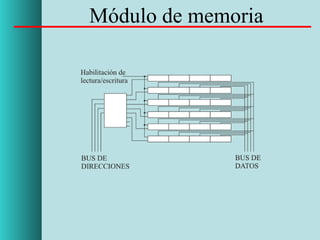 Memoria RAM
 