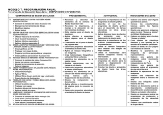 MODELO T. PROGRAMACIÓN ANUAL
Tercer grado de Educación Secundaria – COMPUTACIÓN E INFORMÁTICA
COMPONENTES DE SESIÓN DE CLASES
1)

DISEÑAR OBJETOS Y EDITAR TEXTOS EN ADOBE
ILLUSTRATOR CS4.

 Conocer la ventana de Adobe Illustrator CS4.

2)

 Manejar las herramientas de dibujo.
 Modificar objetos.
 Editar textos.
EDITAR OBJETOS Y EFECTOS ESPECIALES EN ADOBE
ILLUSTRATOR CS4.





3)

Utilizar máscara de recortes.
Usar el panel buscatrazos.
Aplicar efectos especiales I.
Aplicar efectos especiales II.

CREAR LOGOTIPOS TRIDIMENSIONALES Y GRÁFICOS PARA
LA WEB EN ADOBE ILLUSTRATOR CS4.

 Crear gráficos en 3D.
 Trabajar con mapa de bits.
 Preparar archivos para publicar e imprimir.
 Crear gráficos para web en Illustrator CS4.
4)

RETOQUE BÁSICO DE IMÁGENES ADOBE PHOTOSHOP CS4.

 Conocer la ventana de Adobe Photoshop CS4.

5)

 Ajustar los colores a una imagen.
 Manejar las herramientas de selección.
 Retocar imágenes.
CREAR FOTOMONTAJES Y APLICACIÓN DE FILTROS EN
ADOBE PHOTOSHOP CS4.





6)

TRABAJAR CON CAPAS Y FORMAS BÁSICAS EN ADOBE
PHOTOSHOP CS4.





7)

Crear fotomontajes.
Aplicar filtros.
Utilizar filtros licuar, punto de fuga y extrusión.
Crear efectos de iluminación.
Utilizar la paleta capas.
Trabajar con capas.
Realizar dibujos de formas básicas.
Aplicar estilos de capas.

COMPONER Y DISEÑAR DE DOCUMENTOS GRÁFICOS EN
ADOBE INDESIGN CS4.

 Conocer la ventana de Adobe Indesign CS4.

8)

 Crear textos y marcos de textos.
 Utilizar la composición de documentos.
 Crear efectos y transformar objetos.
APLICAR ESTILOS, EDICIÓN DE IMÁGENES EN ADOBE

PROCEDIMENTAL

ACTITUDINAL

INDICADORES DE LOGRO

 Reconoce
y
describe
los
elementos de la ventana de
Adobe Illustrator CS4.
 Reconoce la importancia, el
manejo y la ubicación de las
herramientas de dibujo.
 Edita objetos para el diseño de
logotipos.
 Aplica efectos a especiales
sobre objetos para el diseño
web.
 Crea banner en 3D para el diseño
de páginas web.
 Desarrolla proyectos educativos
orientados al diseño web.
 Aplica el retoque fotográfico a
las imágenes.
 Crea fotomontajes fotográficos
utilizando filtros y efectos.
 Identifica los elementos de la
paleta capas.
 Realiza operaciones con las
capas de un diseño.
 Desarrolla proyectos educativos
al diseño publicitario.
 Identifica los elementos de la
ventana de Adobe Indesign CS4.
 Crea
marcos
para
la
diagramación de documentos.
 Diseña
la
composición
de
documentos.
 Aplica efectos y transformación
de objetos para la creación de
libros.
 Desarrolla proyectos educativos
orientados al diseño de textos.

 Reconoce la importancia de los
programas de diseño gráfico.
 Describe
el
uso
de
los
programas de diseño grafico
para el desarrollo de tareas
educativas en otras áreas
educativas.
 Aplica diversos tipos de efectos
de
animación
para
la
elaboración de diseño web.
 Descubre la importancia de los
gráficos tridimensionales para
su presentación.
 Utiliza el retoque fotográfico
para obtener una imagen de
mejor calidad.
 Utiliza el fotomontaje para
obtener imágenes nuevas e
interesantes.
 Comprende el valor de los
programas de diseño para la
edición y diagramación de
documentos y libros.
 Orientar los diseño y proyectos
de diseño hacia las áreas
educativas.

 Elabora una lámina sobre figura
geométricas planas.
 Conoce
las
características
básicas sobre las figuras
geométricas.
 Diseña una galería de imágenes
sobre la obra “Romeo y Julieta”
de William Shakespeare.
 Elabora un díptico sobre la obra
“Romeo y Julieta”.
 Crea viñetas de científicos
famosos y sus aportes en le
estudio de la materia y el átomo.
 Diseña el fondo de una página
con motivos de ciencia.
 Modifica la apariencia de
imágenes
de
personajes
representativos.
 Elabora
una
galería
de
imágenes sobre movimiento
continentales
y
la
independencia del Perú.
 Elabora
una
galería
de
imágenes sobre el argumento
de una obra literaria.
 Modifica la apariencia de las
imágenes.
 Elabora una colección de
imágenes sobre la historia del
arte.
 Diseña una infografía sobre
historia del arte.
 Elabora un documento sobre la
depredación,
contaminación,
desertificación y calentamiento
 Elabora un boletín informativo.
 Diseña un documento sobre los
organismos de protección y
promoción de los derechos
humanos.
 Elabora una publicación sobre
la virgen María.

 
