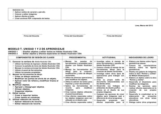 INDESIGN CS4.






Aplicar estilos de caracter y párrafo.
Colocar y editar imágenes.
Aplicar efectos al texto.
Crear archivos PDF e impresión de textos.

Lima, Marzo del 2012

……………………………..
Firma del Docente

………………………………….
Firma del Coordinador

……………………………..
Firma del Director

MODELO T. UNIDAD 1 Y 2 DE APRENDIZAJE
UNIDAD 1
UNIDAD 2

: Diseñar objetos y editar textos en Adobe Illustrator CS4.
: Editar objetos y efectos especiales en Adobe Illustrator CS4.

COMPONENTES DE SESIÓN DE CLASES

1. Conocer la ventana de

2.

3.

4.
5.

Adobe Illustrator CS4.

 Utilizar las formas de ingresar a Adobe Illustrator CS4.
 Conocer la pantalla de inicio de Adobe Illustrator CS4.
 Manejar la ventana principal de Adobe Illustrator CS4.
 Utilizar el panel de herramientas.
 Utilizar los paneles acoplables.
Manejar las herramientas de dibujo.
 Crear un dibujo vectorial.
 Modificar los puntos de ancla de un objeto.
 Aplicar color de relleno y modificar trazos al
dibujo.
Modificar objetos.
 Agrupar y desagrupar objetos.
 Alinear objetos.
 Organizar objetos.
Editar textos.
 Crear e importar textos.
 Crear textos en columnas.
Utilizar máscara de recorte.
 Aplicar máscara de recorte.
 Editar máscara de recorte.

PROCEDIMENTAL

ACTITUDINAL

INDICADORES DE LOGRO

 Maneja
los
paneles
de
herramientas y acoplables para
diseñar con Adobe Illustrator
CS4.
 Maneja las herramientas de
dibujo
para
la
creación,
modificación y color de dibujos
vectoriales.
 Utiliza las diversas operaciones
para modificar los objetos.
 Utiliza la edición de textos para
importar y crear documentos
 Aplica las herramientas de
recorte
para
modificar
imágenes
 Crea nuevos objetos utilizando
el panel buscatrazos.
 Crea efectos especiales sobre
los objetos imágenes para ser
utilizado en el diseño web.
 Crea efectos especiales sobre

 Investiga sobre el manejo de
otras herramientas y paneles de
Adobe Illustrator CS4.
 Conoce a fondo el manejo de las
herramientas dibujo para la
creación de diseño vectoriales
 Investiga sobre otros tipos de
operaciones para trabajar con
objetos.
 Crea su propio estilo de
documento relacionándola con
las demás áreas.
 Desarrolla sus trabajos en
ambientes de diseño gráfico.
 Innova en el diseño de sus
propias imágenes.
 Compara las opciones de crear
objetos para imágenes web a
diferencia de otros programas.
 Desarrolla
proyectos
con
efectos especiales para el

 Elabora una lámina sobre figura
geométricas planas.
 Conoce
las
características
básicas sobre las figuras
geométricas.
 Diseña una galería de imágenes
sobre la obra “Romeo y Julieta”
de William Shakespeare.
 Elabora un díptico sobre la obra
“Romeo y Julieta”.
 Desarrolla el dinamismo para
modificar las imágenes.
 Domina las opciones para
realizar efectos especiales en la
creación
de
sus
propios
diseños.
 Desarrolla la creatividad en la
elaboración
de
proyectos
educativos con otras áreas
educativas.
 Dialoga sobre otros programas

 