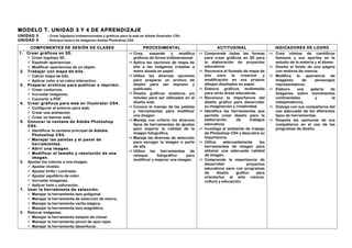 MODELO T. UNIDAD 3 Y 4 DE APRENDIZAJE
UNIDAD 3
UNIDAD 4
1.

2.
3.

4.

5.

6.

7.

8.

: Crear logotipos tridimensionales y gráficos para la web en Adobe Illustrator CS4.
: Retoque básico de imágenes Adobe Photoshop CS4.

COMPONENTES DE SESIÓN DE CLASES
Crear gráficos en 3D.
 Crear logotipo 3D.
 Expandir apariencias.
 Modificar apariencias de un objeto.
Trabajar con mapa de bits.
 Calcar mapa de bits.
 Aplicar color a un calco interactivo.
Preparar archivos para publicar e imprimir.
 Crear contornos.
 Incrustar imágenes.
 Convertir a PDF.
Crear gráficos para web en Illustrator CS4.
 Configurar el entorno para web.
 Crear una animación.
 Crear un banner web.
Conocer la ventana de Adobe Photoshop
CS4.
 Identificar la ventana principal de Adobe.
Photoshop CS4.
 Manejar las paletas y el panel de
herramientas.
 Abrir una imagen.
 Modificar el tamaño y resolución de una
imagen.
Ajustar los colores a una imagen.
 Ajustar niveles.
 Ajustar brillo / contraste.
 Ajustar equilibrio de color.
 Incrustar imágenes.
 Aplicar tono y saturación.
Usar la herramienta de selección.
 Manejar la herramienta lazo poligonal.
 Manejar la herramienta de selección de marco.
 Manejar la herramienta varita mágica.
 Manejar la herramienta lazo magnético.
Retocar imágenes.
 Manejar la herramienta tampón de clonar.
 Manejar la herramienta pincel de ojos rojos.
 Manejar la herramienta desenfocar.

PROCEDIMENTAL

ACTITUDINAL

INDICADORES DE LOGRO

 Crea,
expande
y
modifica
gráficos de forma tridimensional.
 Aplica las opciones de mapa de
bits a las imágenes creadas a
mano alzada en papel.
 Utiliza las diversas opciones
para preparar un archivo de
diseño para ser impreso y
publicado.
 Diseña gráficos estáticos y/o
móviles para ser utilizados en el
diseño web.
 Conoce el manejo de las paletas
y herramientas para modificar
una imagen.
 Maneja con criterio los diversos
tipos de herramientas de ajustes
para mejorar la calidad de la
imagen fotográfica.
 Maneja las diversas de selección
para escoger la imagen o parte
de ella.
 Utiliza las herramientas de
retoque
fotográfico
para
modificar y mejorar una imagen.

 Comprende todas las formas
para crear gráficos en 3D para
la elaboración de proyectos
educativos.
 Reconoce el formato de mapa de
bits
para
la
creación
y
modificación en sus propios
dibujos diseñados en papel.
 Elabora gráficos multimedia
para otras áreas educativas.
 Reconoce la importancia del
diseño grafico para desarrollar
su imaginación y creatividad.
 Identifica las herramientas que
permite crear diseño para la
elaboración.
de
trabajos
educativos
 Investiga el ambiente de trabajo
de Photoshop CS4 y descubre su
importancia.
 Utiliza
adecuadamente
las
herramientas de imagen para
obtener una adecuada calidad
de imagen.
 Comprende la importancia de
desarrollar
proyectos
educativos para con programas
de
diseño
grafico
para
orientarlos al arte ciencia,
cultura y educación.

 Crea viñetas de científicos
famosos y sus aportes en le
estudio de la materia y el átomo
 Diseña el fondo de una página
con motivos de ciencia.
 Modifica la apariencia de
imágenes
de
personajes
representativos.
 Elabora
una
galería
de
imágenes sobre movimientos
continentales
y
la
independencia.
 Dialoga con sus compañeros del
uso adecuado de los diferentes
tipos de herramientas.
 Respeta las opiniones de sus
compañeros en el uso de los
programas de diseño.

 