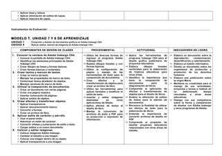  Aplicar bisel y relieve.
 Aplicar eliminación de estilos de capas.
 Aplicar máscara de capas.

Instrumentos de Evaluación: …………………………………………………………………………………………………………………………………………………………………

MODELO T. UNIDAD 7 Y 8 DE APRENDIZAJE
UNIDAD 7
UNIDAD 8

: Componer y diseñar de documentos gráficos en Adobe Indesign CS4.
: Aplicar estilos, edición de imágenes en Adobe Indesign CS4.

COMPONENTES DE SESIÓN DE CLASES
1.

2.

3.

4.

5.

6.

PROCEDIMENTAL

ACTITUDINAL

INDICADORES DE LOGRO

Conocer la ventana de Adobe Indesign CS4.
 Conocer la pantalla de Adobe Indesign CS4.
 Identificar los elementos principales de Adobe
Indesign CS4.
 Crear dibujos de líneas y formas básicas.
 Crear formas básicas y contenidos.
Crear textos y marcos de textos.
 Crear un marco de texto.
 Manejar las propiedades de marco de texto.
 Contornear textos alrededor de objetos.
 Manejar opciones de marco de texto.
Utilizar la composición de documentos.
 Crear un documento con varias páginas.
 Crear una página maestra.
 Insertar numeración de páginas.
 Aplicar estilos de objetos.
Crear efectos y transformar objetos.
 Aplicar transparencia.
 Aplicar desvanecimiento básico.
 Convertir a formas.
 Crear un archivo de libro.
Aplicar estilo de carácter y párrafo.
 Usar el panel estilo.
 Adicionar un estilo de carácter.
 Convertir viñetas y numeración de estilo a texto.
 Cargar estilos a un nuevo documento.
Colocar y editar imágenes.
 Colocar imágenes Adobe Indesign.
 Cambiar el tamaño a una imagen.
 Colocar una imagen dentro de un objeto.
 Aplicar transparencia a una imagen.

 Utiliza las diversas formas de
ingresar al programa Adobe
Indesign CS4.
 Realiza dibujos lineales y con
formas básicas.
 Utiliza la configuración de
página y manejo de las
herramientas de texto para la
composición de documentos.
 Crea
efectos
y
la
transformación de objetos para
crear un archivo de libro.
 Utiliza las herramientas para
aplicar formatos y modificar el
estilo de texto.
 Insertar y editar imágenes
diseñadas
en
otras
aplicaciones de Adobe.
 Aplica efectos de textos al
diseño de libro.
 Maneja la conversión de
archivos de texto a PDF para
su protección e impresión de
información.

 Aplica las herramientas de
programa Indesign CS4 para el
diseño grafico publicitario de
proyectos educativos.
 Elabora
dibujos
lineales
vectoriales para la elaboración
de trípticos educativos para
otras áreas.
 Identifica la importancia que
tiene
la
composición
de
documentos
para
la
diagramación de libros.
 Comprende la aplicación de
efectos y transformación de
objetos para el diseño de libros.
 Analiza la utilización de estilos
de textos para la edición de
documentos.
 Reconoce la finalidad de utilizar
los efectos de texto para la
elaboración de libros.
 Entiende la importancia de
convertir archivos de diseño en
PDF.
 Comprende el propósito de
diseñar proyectos educativos
relacionados con otras áreas de
estudio.

 Elabora un documento sobre la
depredación,
contaminación,
desertificación y calentamiento.
 Elabora un boletín informativo.
 Diseña un documento sobre los
organismos de protección y
promoción de los derechos
humanos.
 Elabora una publicación sobre
la virgen María.
 Mantiene su creatividad para el
manejo de sus actividades,
proyectos y tareas a realizar en
un
determinado
tiempo
vinculados
a
otras
áreas
educativas.
 Dialoga con sus compañeros
sobre la forma y comparación
de diseñar con Adobe Indesign
y otros programas de Adobe.

 