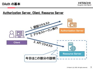 © Hitachi, Ltd. 2020. All rights reserved.
OAuth の基本
3
Authorization Server, Client, Resource Server
Client
Authorization Server
Resource Server
今日はこの部分の説明
 